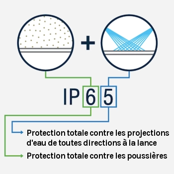 Protection IP 65 pour luminaire LED 450W 3 spots