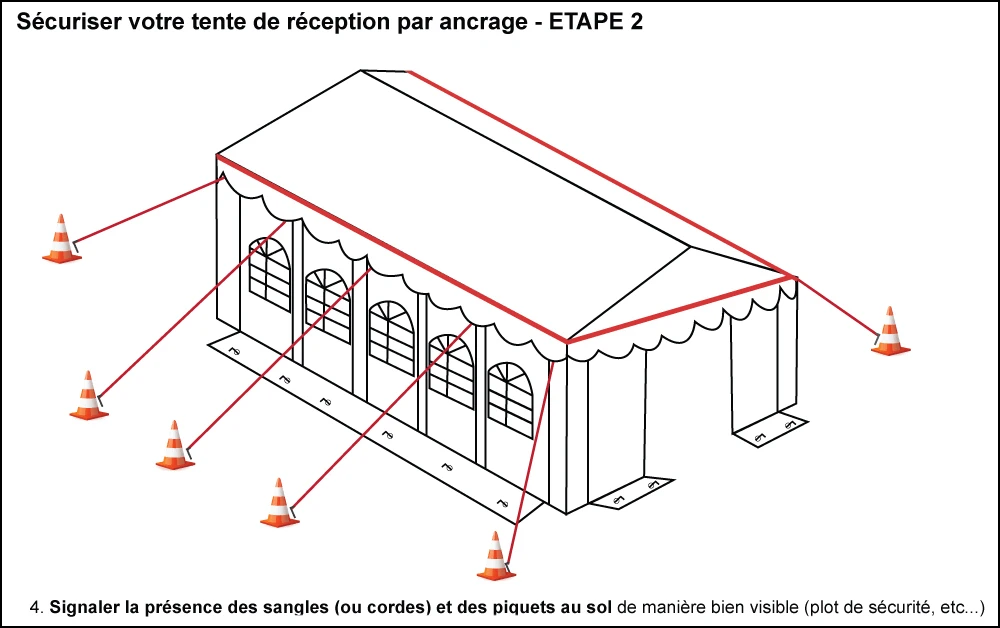 sécuriser votre tente de réception par ancrage étape 2